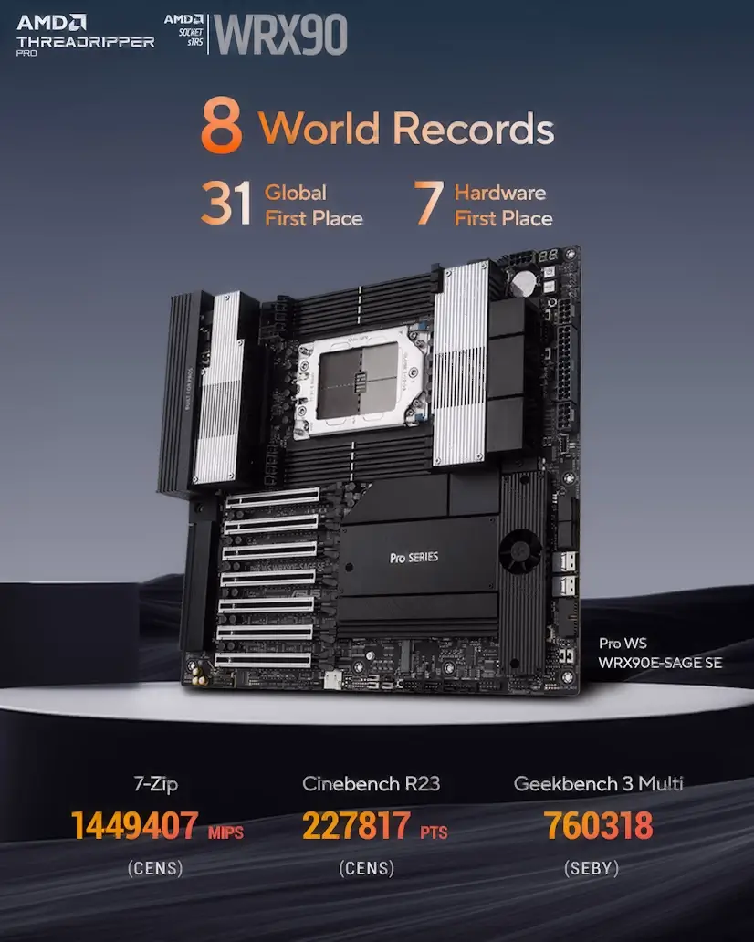 Montaje Placa Base CPU AMD Threadripper PRO Arganda del Rey Informático Arganda del Rey - Montaje Placa Base CPU AMD Threadripper PRO Arganda del Rey